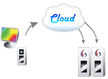 Remote-Backup Grafik