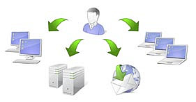 Business Suite Diagram
